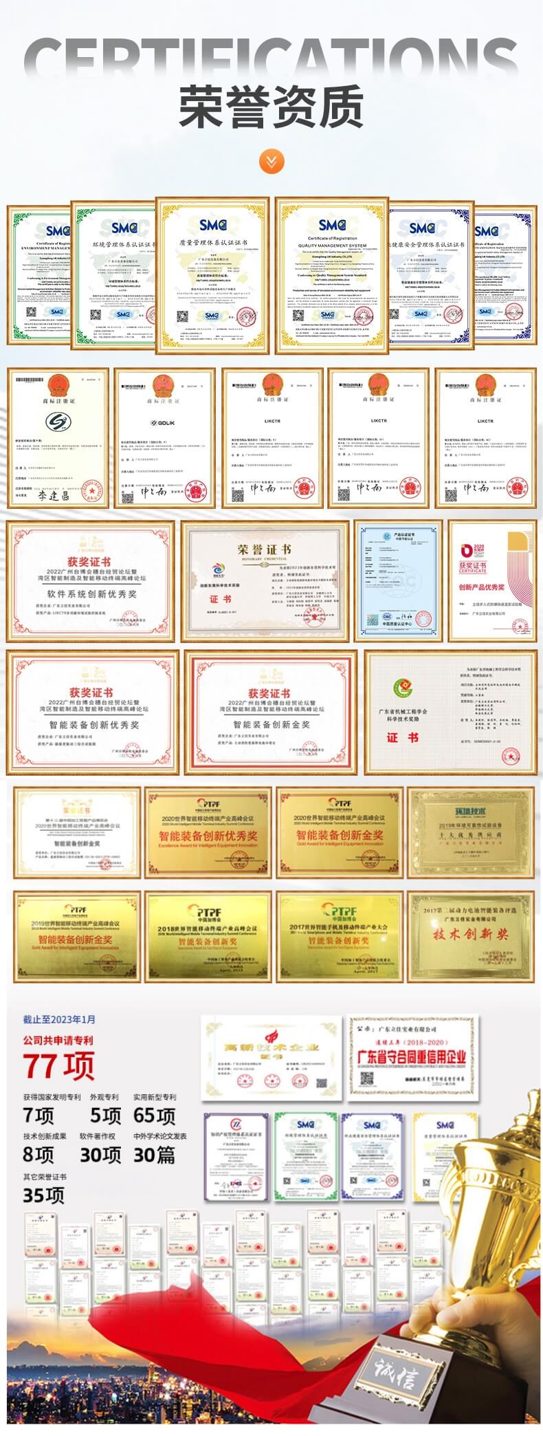 隆安資質(zhì)榮譽、專利